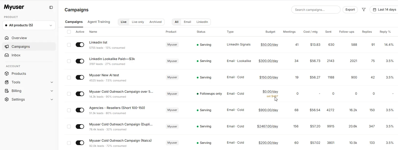 Myuser campaign dashboard showing budget controls, prospect research activity and booked meetings